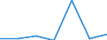 KN 25171090 /Exporte /Einheit = Preise (Euro/Tonne) /Partnerland: Daenemark /Meldeland: Eur27 /25171090:Steine, Zerkleinert, von der Beim Betonbau Oder als Steinmaterial im Wege- und Bahnbau Verwendeten Art, Auch Waermebehandelt