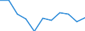 KN 25173000 /Exporte /Einheit = Preise (Euro/Tonne) /Partnerland: Belgien/Luxemburg /Meldeland: Eur27 /25173000:Teermakadam