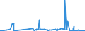 KN 25173000 /Exporte /Einheit = Preise (Euro/Tonne) /Partnerland: Ver.koenigreich /Meldeland: Eur27_2020 /25173000:Teermakadam