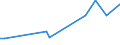 KN 25173000 /Exporte /Einheit = Preise (Euro/Tonne) /Partnerland: Ver.koenigreich(Nordirland) /Meldeland: Eur27_2020 /25173000:Teermakadam