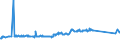 KN 25173000 /Exporte /Einheit = Preise (Euro/Tonne) /Partnerland: Liechtenstein /Meldeland: Europäische Union /25173000:Teermakadam