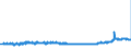 KN 25174100 /Exporte /Einheit = Preise (Euro/Tonne) /Partnerland: Italien /Meldeland: Eur27_2020 /25174100:KÃ¶rnungen [granalien], Splitter und Mehl, Auch WÃ¤rmebehandelt, aus Marmor