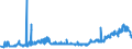 KN 25174100 /Exporte /Einheit = Preise (Euro/Tonne) /Partnerland: Schweden /Meldeland: Eur27_2020 /25174100:KÃ¶rnungen [granalien], Splitter und Mehl, Auch WÃ¤rmebehandelt, aus Marmor