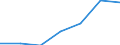 KN 25174100 /Exporte /Einheit = Preise (Euro/Tonne) /Partnerland: Schweiz /Meldeland: Eur27 /25174100:KÃ¶rnungen [granalien], Splitter und Mehl, Auch WÃ¤rmebehandelt, aus Marmor