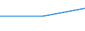 KN 25174100 /Exporte /Einheit = Preise (Euro/Tonne) /Partnerland: Vatikanstadt /Meldeland: Eur27 /25174100:KÃ¶rnungen [granalien], Splitter und Mehl, Auch WÃ¤rmebehandelt, aus Marmor