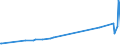 KN 25174100 /Exporte /Einheit = Preise (Euro/Tonne) /Partnerland: Armenien /Meldeland: Eur27_2020 /25174100:KÃ¶rnungen [granalien], Splitter und Mehl, Auch WÃ¤rmebehandelt, aus Marmor