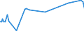 KN 25174100 /Exporte /Einheit = Preise (Euro/Tonne) /Partnerland: Usbekistan /Meldeland: Eur27_2020 /25174100:KÃ¶rnungen [granalien], Splitter und Mehl, Auch WÃ¤rmebehandelt, aus Marmor