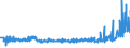KN 25174100 /Exporte /Einheit = Preise (Euro/Tonne) /Partnerland: Tunesien /Meldeland: Eur27_2020 /25174100:KÃ¶rnungen [granalien], Splitter und Mehl, Auch WÃ¤rmebehandelt, aus Marmor
