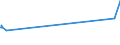 KN 25174100 /Exporte /Einheit = Preise (Euro/Tonne) /Partnerland: Burkina Faso /Meldeland: Eur27_2020 /25174100:KÃ¶rnungen [granalien], Splitter und Mehl, Auch WÃ¤rmebehandelt, aus Marmor