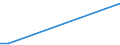 KN 25174100 /Exporte /Einheit = Preise (Euro/Tonne) /Partnerland: Guinea-biss. /Meldeland: Europäische Union /25174100:KÃ¶rnungen [granalien], Splitter und Mehl, Auch WÃ¤rmebehandelt, aus Marmor