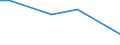 KN 25174100 /Exporte /Einheit = Preise (Euro/Tonne) /Partnerland: Sierra Leone /Meldeland: Eur15 /25174100:KÃ¶rnungen [granalien], Splitter und Mehl, Auch WÃ¤rmebehandelt, aus Marmor