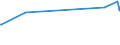 KN 25174100 /Exporte /Einheit = Preise (Euro/Tonne) /Partnerland: Togo /Meldeland: Eur27_2020 /25174100:KÃ¶rnungen [granalien], Splitter und Mehl, Auch WÃ¤rmebehandelt, aus Marmor
