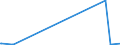 KN 25174100 /Exporte /Einheit = Preise (Euro/Tonne) /Partnerland: Aequat.guin. /Meldeland: Europäische Union /25174100:KÃ¶rnungen [granalien], Splitter und Mehl, Auch WÃ¤rmebehandelt, aus Marmor
