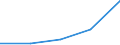 KN 25174900 /Exporte /Einheit = Preise (Euro/Tonne) /Partnerland: Tschechoslow /Meldeland: Eur27 /25174900:Körnungen [granalien], Splitter und Mehl, Auch Wärmebehandelt, aus Travertin, Ecaussine, Alabaster, Granit, Sandstein, Porphyr, Syenit, Lava, Basalt, Gneis, Trachyt und Anderen Steinen der Pos. 2515 und 2516 (Ausg. aus Marmor)