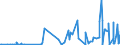 KN 25174900 /Exporte /Einheit = Preise (Euro/Tonne) /Partnerland: Kasachstan /Meldeland: Eur27_2020 /25174900:Körnungen [granalien], Splitter und Mehl, Auch Wärmebehandelt, aus Travertin, Ecaussine, Alabaster, Granit, Sandstein, Porphyr, Syenit, Lava, Basalt, Gneis, Trachyt und Anderen Steinen der Pos. 2515 und 2516 (Ausg. aus Marmor)