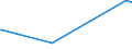 KN 25174900 /Exporte /Einheit = Preise (Euro/Tonne) /Partnerland: Turkmenistan /Meldeland: Europäische Union /25174900:Körnungen [granalien], Splitter und Mehl, Auch Wärmebehandelt, aus Travertin, Ecaussine, Alabaster, Granit, Sandstein, Porphyr, Syenit, Lava, Basalt, Gneis, Trachyt und Anderen Steinen der Pos. 2515 und 2516 (Ausg. aus Marmor)