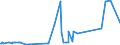 KN 25174900 /Exporte /Einheit = Preise (Euro/Tonne) /Partnerland: Ehem.jug.rep.mazed /Meldeland: Eur27_2020 /25174900:Körnungen [granalien], Splitter und Mehl, Auch Wärmebehandelt, aus Travertin, Ecaussine, Alabaster, Granit, Sandstein, Porphyr, Syenit, Lava, Basalt, Gneis, Trachyt und Anderen Steinen der Pos. 2515 und 2516 (Ausg. aus Marmor)