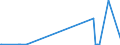 KN 25183000 /Exporte /Einheit = Preise (Euro/Tonne) /Partnerland: Daenemark /Meldeland: Eur27_2020 /25183000:Dolomitstampfmasse