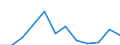 KN 25183000 /Exporte /Einheit = Preise (Euro/Tonne) /Partnerland: Ver.koenigreich(Ohne Nordirland) /Meldeland: Eur27_2020 /25183000:Dolomitstampfmasse