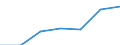 KN 25183000 /Exporte /Einheit = Preise (Euro/Tonne) /Partnerland: Schweiz /Meldeland: Eur27 /25183000:Dolomitstampfmasse