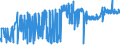 KN 25183000 /Exporte /Einheit = Preise (Euro/Tonne) /Partnerland: Oesterreich /Meldeland: Eur27_2020 /25183000:Dolomitstampfmasse