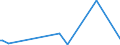 KN 25183000 /Exporte /Einheit = Preise (Euro/Tonne) /Partnerland: Gibraltar /Meldeland: Europäische Union /25183000:Dolomitstampfmasse