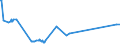 KN 25183000 /Exporte /Einheit = Preise (Euro/Tonne) /Partnerland: Kroatien /Meldeland: Eur27_2020 /25183000:Dolomitstampfmasse