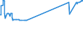 KN 25183000 /Exporte /Einheit = Preise (Euro/Tonne) /Partnerland: Peru /Meldeland: Europäische Union /25183000:Dolomitstampfmasse