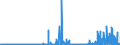KN 25191000 /Exporte /Einheit = Preise (Euro/Tonne) /Partnerland: Ver.koenigreich /Meldeland: Eur27_2020 /25191000:Magnesiumcarbonat, NatÃ¼rlich `magnesit`