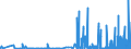 KN 25191000 /Exporte /Einheit = Preise (Euro/Tonne) /Partnerland: Irland /Meldeland: Eur27_2020 /25191000:Magnesiumcarbonat, NatÃ¼rlich `magnesit`