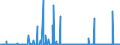 KN 25191000 /Exporte /Einheit = Preise (Euro/Tonne) /Partnerland: Portugal /Meldeland: Eur27_2020 /25191000:Magnesiumcarbonat, NatÃ¼rlich `magnesit`