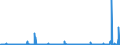 KN 25191000 /Exporte /Einheit = Preise (Euro/Tonne) /Partnerland: Belgien /Meldeland: Eur27_2020 /25191000:Magnesiumcarbonat, NatÃ¼rlich `magnesit`