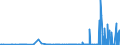 KN 25191000 /Exporte /Einheit = Preise (Euro/Tonne) /Partnerland: Luxemburg /Meldeland: Eur27_2020 /25191000:Magnesiumcarbonat, NatÃ¼rlich `magnesit`