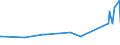 KN 25191000 /Exporte /Einheit = Preise (Euro/Tonne) /Partnerland: Ceuta /Meldeland: Eur27_2020 /25191000:Magnesiumcarbonat, NatÃ¼rlich `magnesit`