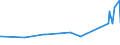 KN 25191000 /Exporte /Einheit = Preise (Euro/Tonne) /Partnerland: Ceuta /Meldeland: Eur27_2020 /25191000:Magnesiumcarbonat, Natürlich `magnesit`