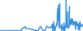KN 25191000 /Exporte /Einheit = Preise (Euro/Tonne) /Partnerland: Norwegen /Meldeland: Eur27_2020 /25191000:Magnesiumcarbonat, NatÃ¼rlich `magnesit`