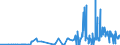 KN 25191000 /Exporte /Einheit = Preise (Euro/Tonne) /Partnerland: Norwegen /Meldeland: Eur27_2020 /25191000:Magnesiumcarbonat, Natürlich `magnesit`