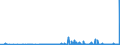 KN 25191000 /Exporte /Einheit = Preise (Euro/Tonne) /Partnerland: Schweden /Meldeland: Eur27_2020 /25191000:Magnesiumcarbonat, NatÃ¼rlich `magnesit`