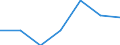 KN 25191000 /Exporte /Einheit = Preise (Euro/Tonne) /Partnerland: Schweiz /Meldeland: Eur27 /25191000:Magnesiumcarbonat, NatÃ¼rlich `magnesit`