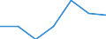 KN 25191000 /Exporte /Einheit = Preise (Euro/Tonne) /Partnerland: Schweiz /Meldeland: Eur27 /25191000:Magnesiumcarbonat, Natürlich `magnesit`