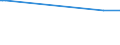 KN 25191000 /Exporte /Einheit = Preise (Euro/Tonne) /Partnerland: Liechtenstein /Meldeland: Eur15 /25191000:Magnesiumcarbonat, NatÃ¼rlich `magnesit`