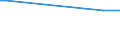 KN 25191000 /Exporte /Einheit = Preise (Euro/Tonne) /Partnerland: Liechtenstein /Meldeland: Eur15 /25191000:Magnesiumcarbonat, Natürlich `magnesit`