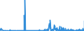 KN 25191000 /Exporte /Einheit = Preise (Euro/Tonne) /Partnerland: Oesterreich /Meldeland: Eur27_2020 /25191000:Magnesiumcarbonat, NatÃ¼rlich `magnesit`