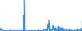 KN 25191000 /Exporte /Einheit = Preise (Euro/Tonne) /Partnerland: Oesterreich /Meldeland: Eur27_2020 /25191000:Magnesiumcarbonat, Natürlich `magnesit`