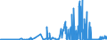 KN 25191000 /Exporte /Einheit = Preise (Euro/Tonne) /Partnerland: Schweiz /Meldeland: Eur27_2020 /25191000:Magnesiumcarbonat, NatÃ¼rlich `magnesit`