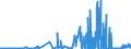 KN 25191000 /Exporte /Einheit = Preise (Euro/Tonne) /Partnerland: Schweiz /Meldeland: Eur27_2020 /25191000:Magnesiumcarbonat, Natürlich `magnesit`