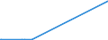 KN 25191000 /Exporte /Einheit = Preise (Euro/Tonne) /Partnerland: Faeroeer Inseln /Meldeland: Europäische Union /25191000:Magnesiumcarbonat, NatÃ¼rlich `magnesit`