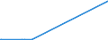 KN 25191000 /Exporte /Einheit = Preise (Euro/Tonne) /Partnerland: Faeroeer Inseln /Meldeland: Europäische Union /25191000:Magnesiumcarbonat, Natürlich `magnesit`