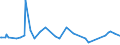 KN 25191000 /Exporte /Einheit = Preise (Euro/Tonne) /Partnerland: Andorra /Meldeland: Eur27_2020 /25191000:Magnesiumcarbonat, NatÃ¼rlich `magnesit`