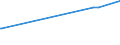 KN 25191000 /Exporte /Einheit = Preise (Euro/Tonne) /Partnerland: Gibraltar /Meldeland: Eur27_2020 /25191000:Magnesiumcarbonat, Natürlich `magnesit`